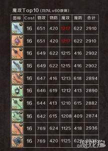 最新爆料的武器排名榜单,尖端科技引领军备竞赛新格局  第1张